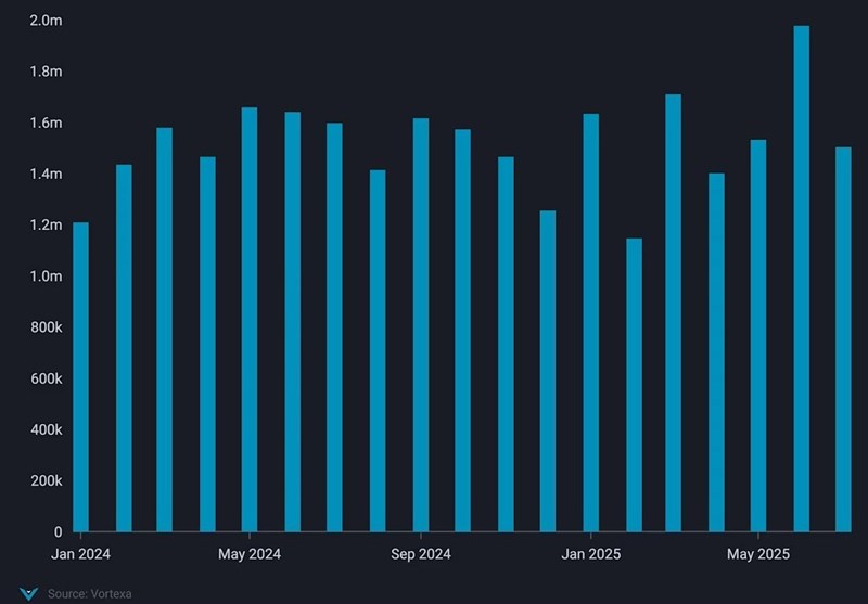 به گزارش نفت جنوب به نقل از تسنیم، محمدمجتبی ولدآبادی، کارشناس مرکز پژوهش‌های مجلس شورای اسلامی در یادداشتی با عنوان «نفت، محور مقاومت اقتصادی در برابر تحریم‌ها» به بررسی «طرح سیاستی بر اساس تأکید رهبر انقلاب بر جایگاه راهبردی نفت» پرداخته و نوشته است: در دیدار رهبر انقلاب اسلامی با اعضای هیئت دولت، ایشان بار دیگر بر جایگاه راهبردی نفت در اقتصاد کشور تأکید کردند.