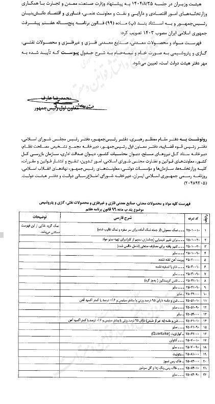 صنعت پتروشیمی , 