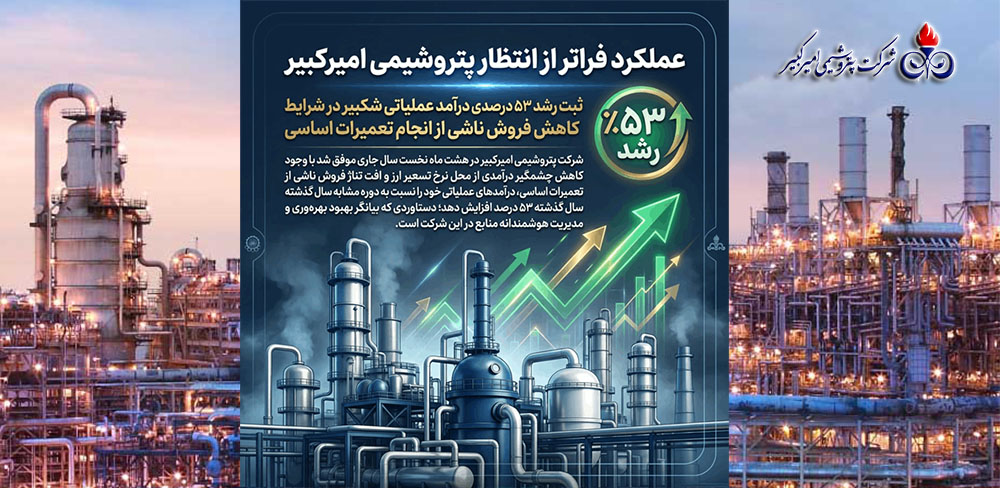 به گزارش نفت جنوب به نقل از روابط عمومی و امور بین‌الملل شرکت پتروشیمی امیرکبیر، «شکبیر» با ثبت رشد ۵۳ درصدی درآمدهای عملیاتی در هشت ماه نخست سال جاری، عملکردی قابل توجه را در کارنامه مالی خود به ثبت رساند؛ رشدی که در شرایط کاهش ۶۲ درصدی نرخ تسعیر ارز و افت ۸ درصدی تناژ فروش به دلیل انجام تعمیرات اساسی محقق شده است.